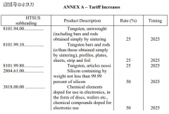 外贸企业需关心的政策动向——25年1月新规