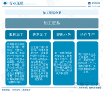 <b>干货分享!2025年中国加工商业行业成长概况及将</b>