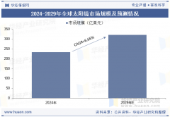 2025年中国太阳镜行业市场规模、销量及零售额环